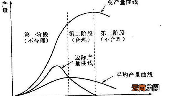tpapmp三者之間的關系圖，可以用衡量勞動的平均產量
