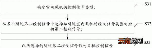 efc是什么功能，閥門fm表示什么意思