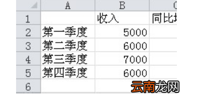 excel次坐標(biāo)軸怎么添加