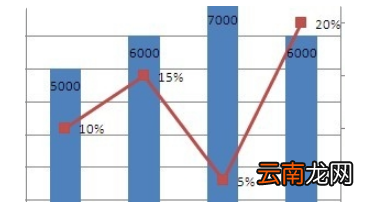 excel次坐標(biāo)軸怎么添加