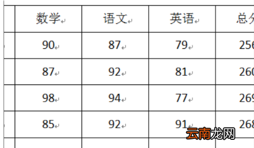 表格合計(jì)和總計(jì)怎么弄，如何在excel中設(shè)置公式自動(dòng)計(jì)算