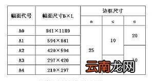 a3圖框尺寸，a3圖紙的圖框尺寸是多少