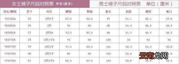 66腰圍是多少尺寸，66的腰圍是多少尺碼