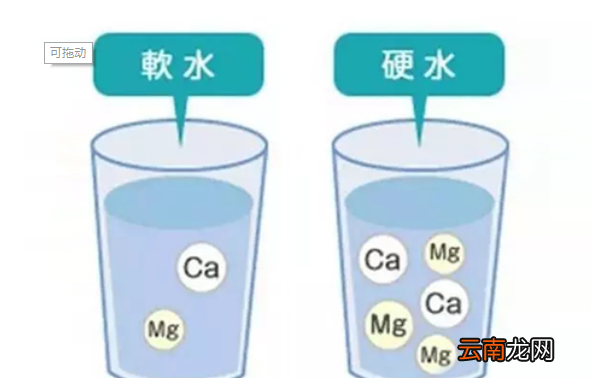 鑒別硬水和軟水的方法，區(qū)分硬水和軟水的標(biāo)準(zhǔn)是什么