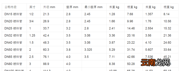 12管徑是多大，一寸二的管直徑是多少