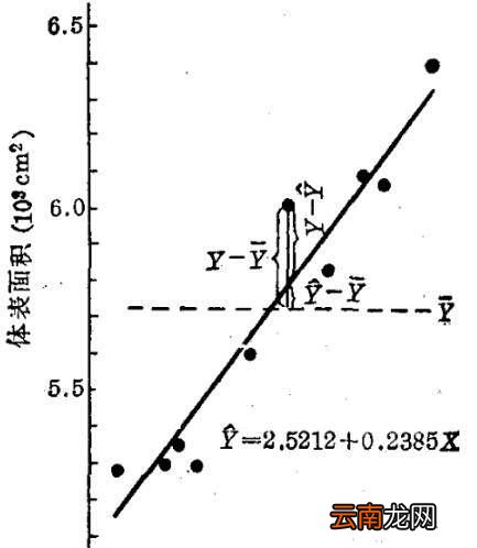 回歸線方程公式解釋?zhuān)€性回歸方程公式是什么時(shí)候?qū)W的
