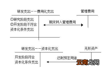 協(xié)作費(fèi)計(jì)入什么科目，科研協(xié)作費(fèi)應(yīng)計(jì)入什么科目