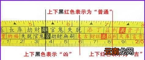 魯班尺上的字，魯班尺看哪一行是陽宅