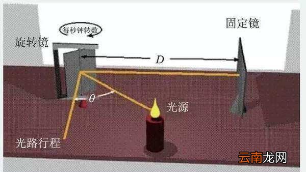 科學(xué)家們怎樣測定光速，科學(xué)家是怎么樣測量計(jì)算光速的呢
