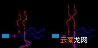 科學(xué)家們怎樣測定光速，科學(xué)家是怎么樣測量計(jì)算光速的呢
