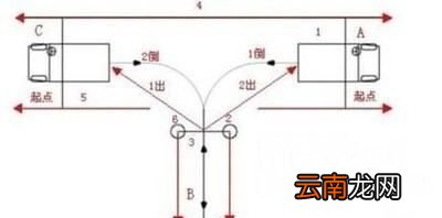 科目二最難的是哪項(xiàng)，科二走s彎最笨辦法視頻
