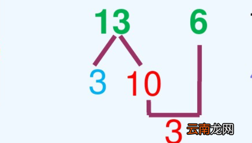 3-7先算什么再算什么，3+7等于幾加幾等于幾加幾等于幾加幾