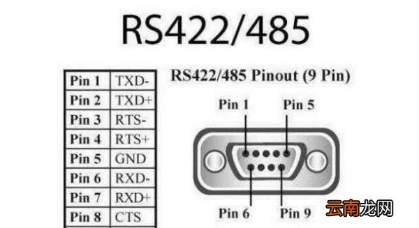 rs485和rs232外觀有什么區(qū)別
