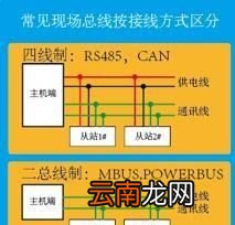 rs485和rs232外觀有什么區(qū)別