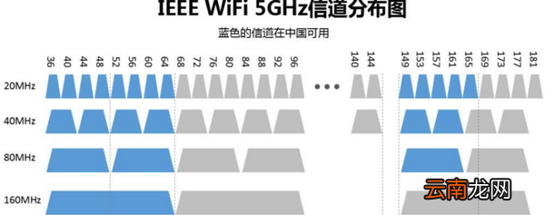 無線信道是什么意思，路由器無線信道是什么意思