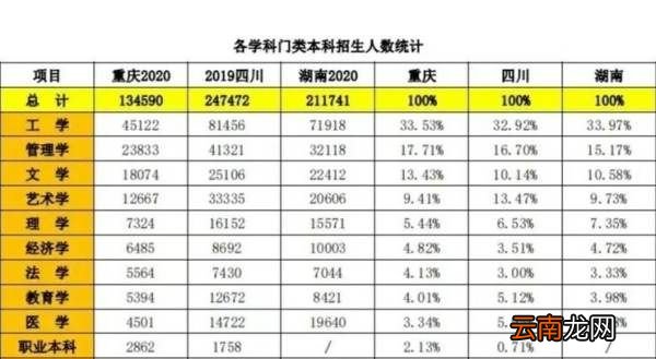 四川高考人數(shù)有多少，四川省高考有多少人上本科線