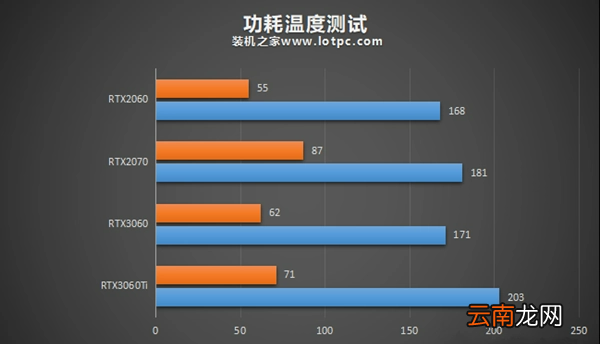 rtx 2060和3060區(qū)別，2060和3060性能差多少