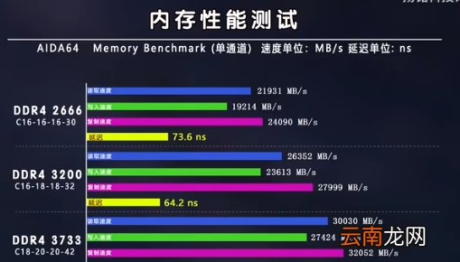 i72代最好的cpu，2666mhz和3200mhz區(qū)別