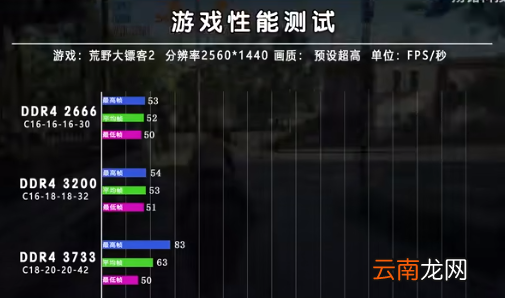 i72代最好的cpu，2666mhz和3200mhz區(qū)別