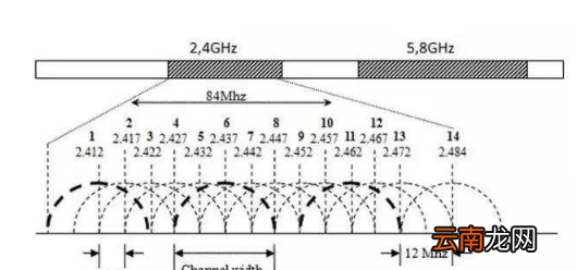 2.4gwifi能跑滿00m寬帶