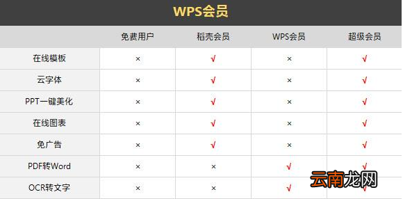 wps會(huì)員和超級會(huì)員的區(qū)別