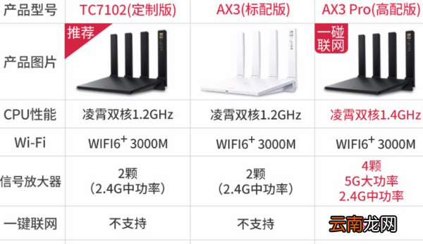 tc702與ax3區(qū)別，華為tc702路由器是ax3
