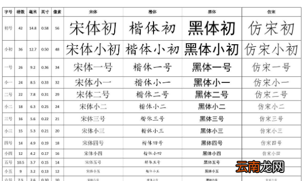 word正文一般用幾號，word調(diào)字體大小后行距不一樣