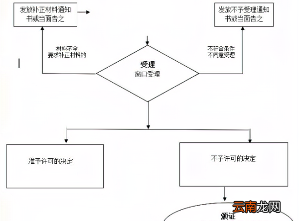 考教師資格證的步驟，考教師資格證需要準(zhǔn)備什么資料