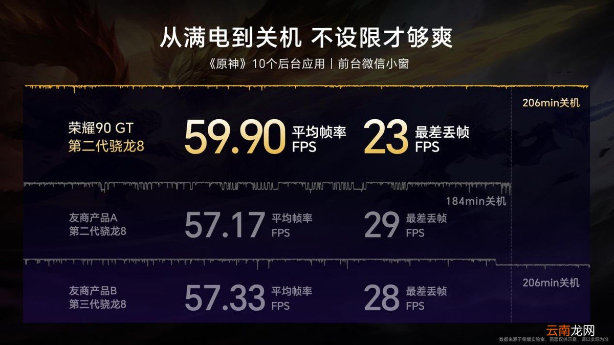 2599元起，性能滅霸榮耀90 GT發(fā)布，旗艦三芯制霸性能戰(zhàn)場(chǎng)