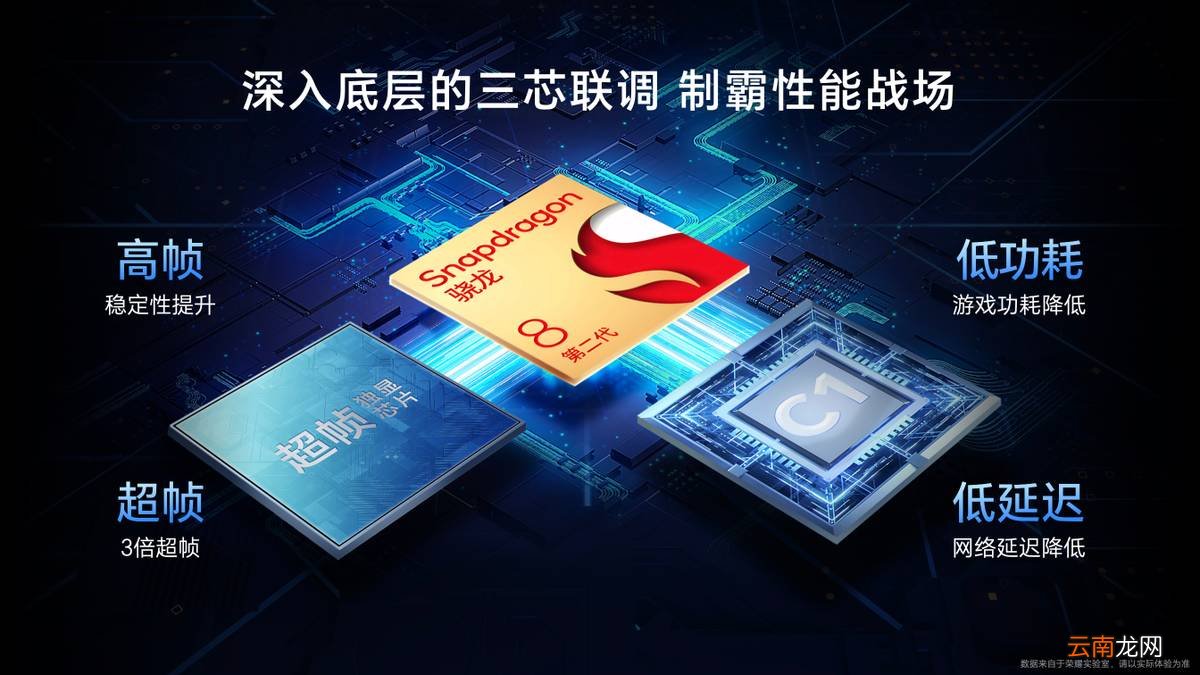2599元起，性能滅霸榮耀90 GT發(fā)布，旗艦三芯制霸性能戰(zhàn)場(chǎng)