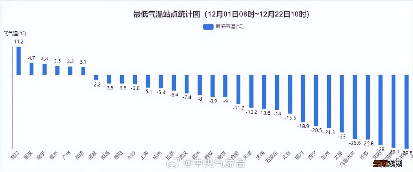 多地出現(xiàn)入冬來最冷一天！但大范圍回暖一觸即發(fā)，預(yù)報：華南特殊