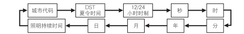 卡西歐手表506怎么來調(diào)時(shí)間