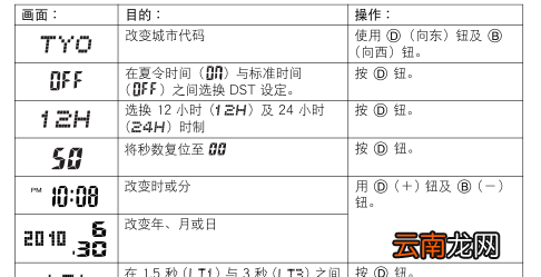 卡西歐手表506怎么來調(diào)時(shí)間