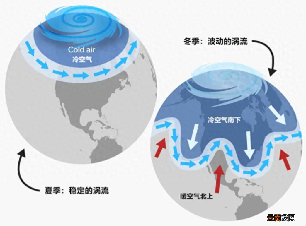 寒冷結(jié)束！大范圍升溫來了，預(yù)報：回暖多地偏高，元旦后有冷空氣