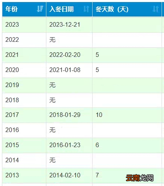 羽絨服“焊死”在身上深圳才官宣入冬？氣象部門：很多年份甚至沒有冬天